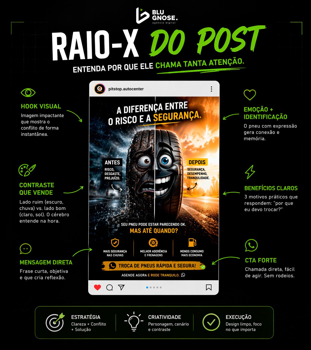 Criativos para Anúncios e Tráfego Pago para Empresas